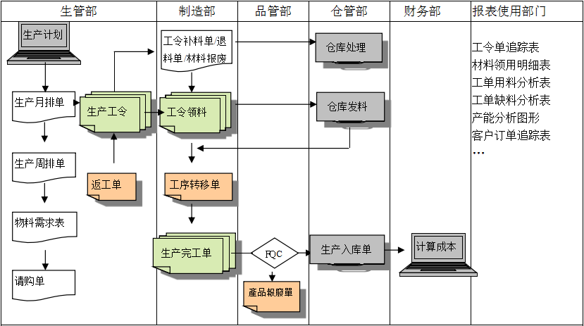 生产制造ERP线上买球官网（中国）官方网站
具有哪些功能?