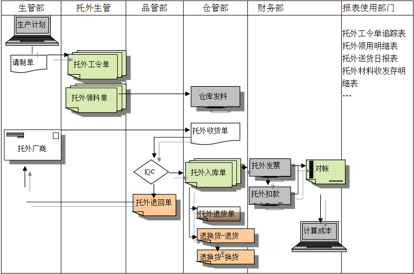 ERP线上买球官网（中国）官方网站
给企业内部控制带来哪些影响及风险?