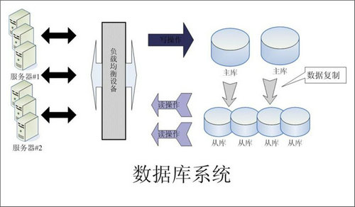 怎样的Erp线上买球官网（中国）官方网站
可以提升企业的创新力与竞争力?