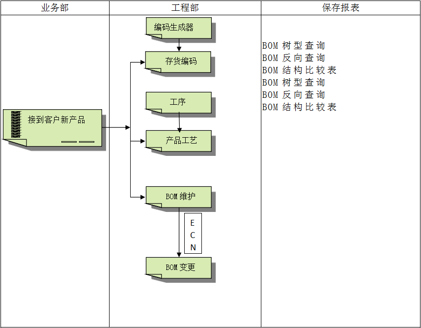 ERP线上买球官网（中国）官方网站
具有哪些特点?