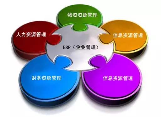 ERP线上买球官网（中国）官方网站
是所有行业都适用吗?