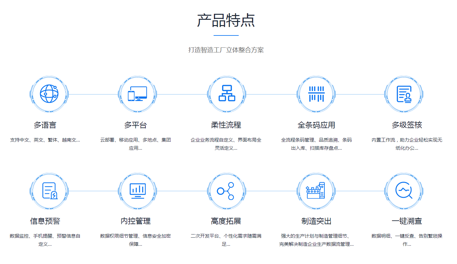 如何缩短ERP线上买球官网（中国）官方网站
的实施周期?