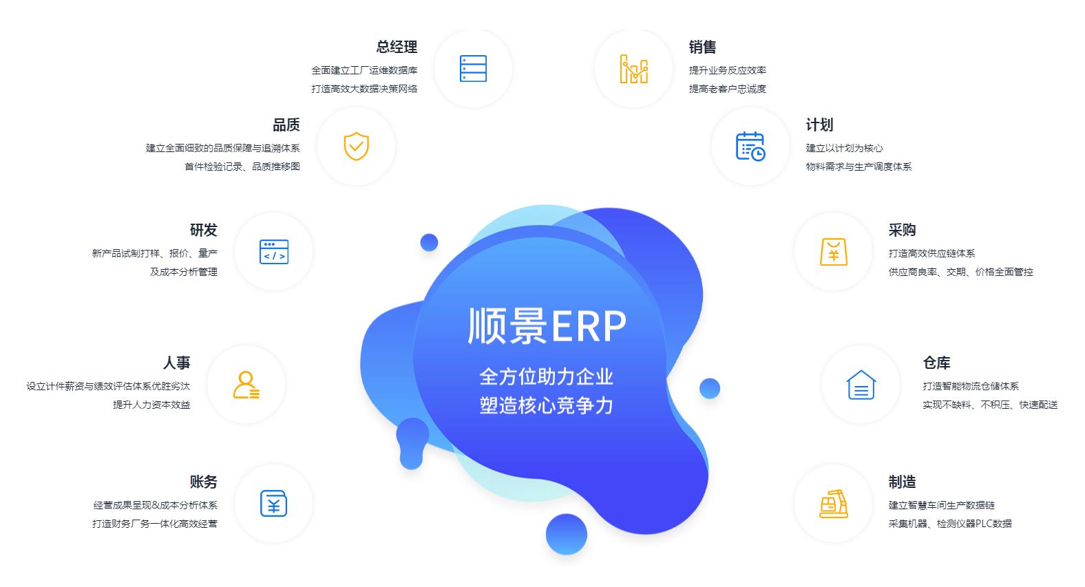 ERP线上买球官网（中国）官方网站
上线后如何维持稳定运作?
