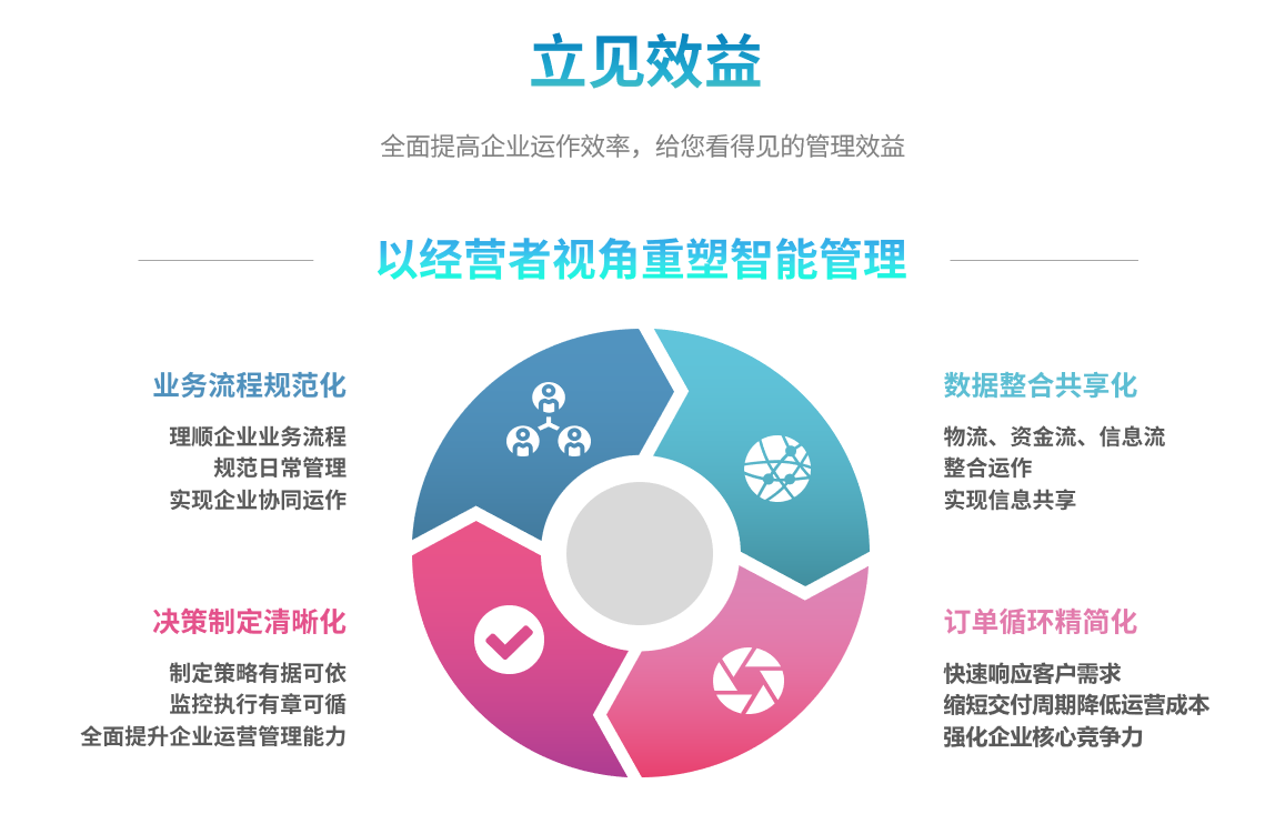企业实施ERP线上买球官网（中国）官方网站
要提前了解哪些方面?
