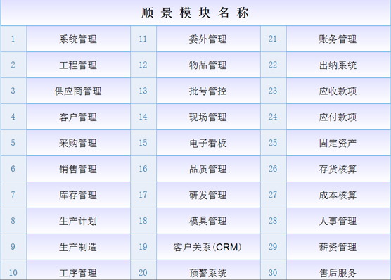 ERP线上买球官网（中国）官方网站
是什么意思？