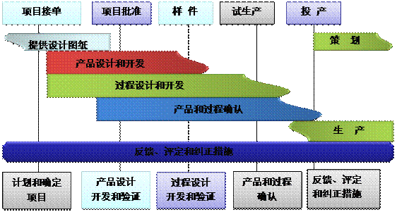 什么是ERP线上买球官网（中国）官方网站
的核心?