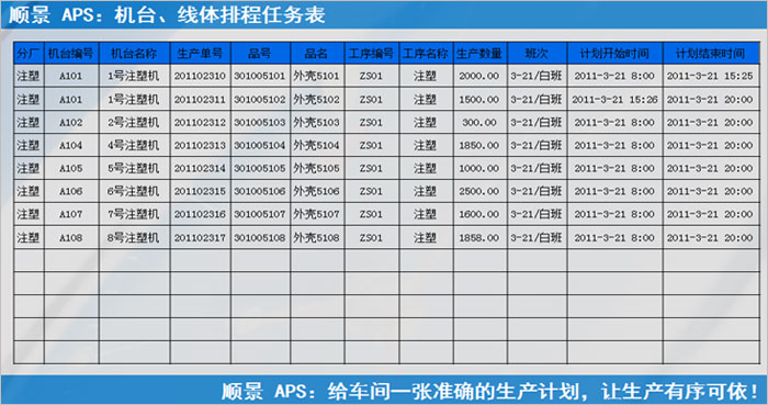 ERP线上买球官网（中国）官方网站
执行的过程中会遇到什么问题?