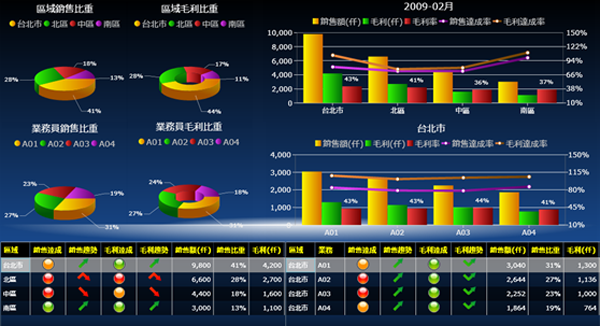 ERP软件线上买球官网（中国）官方网站
的基础数据如何快速管理?